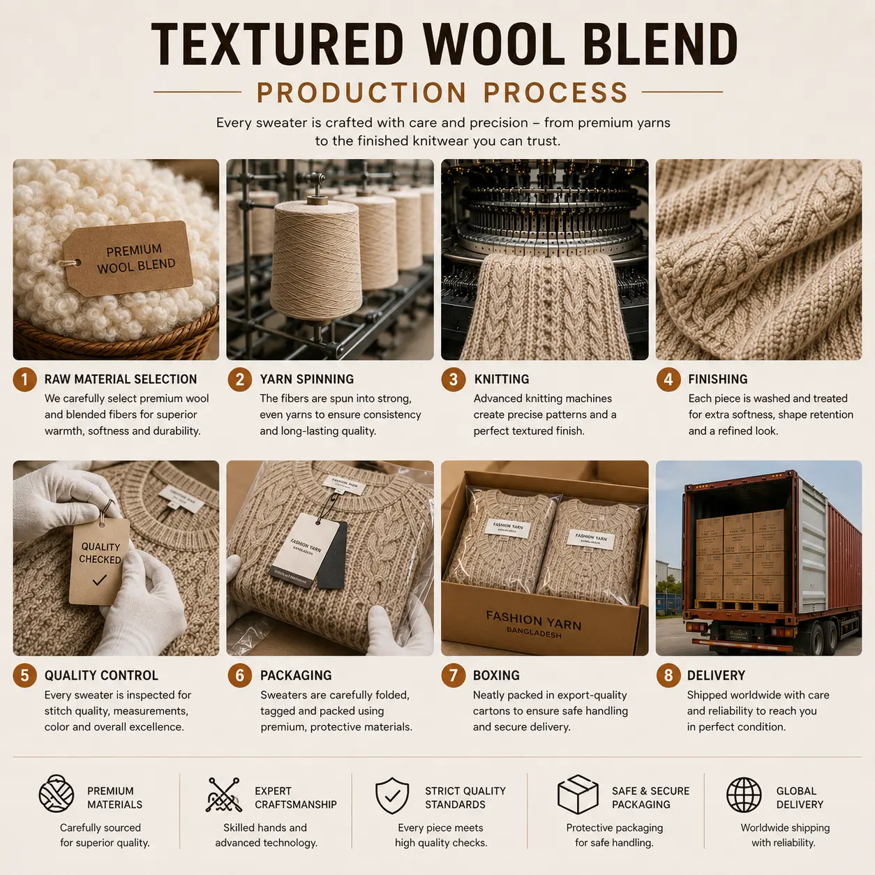 Textured Wool Blend Production